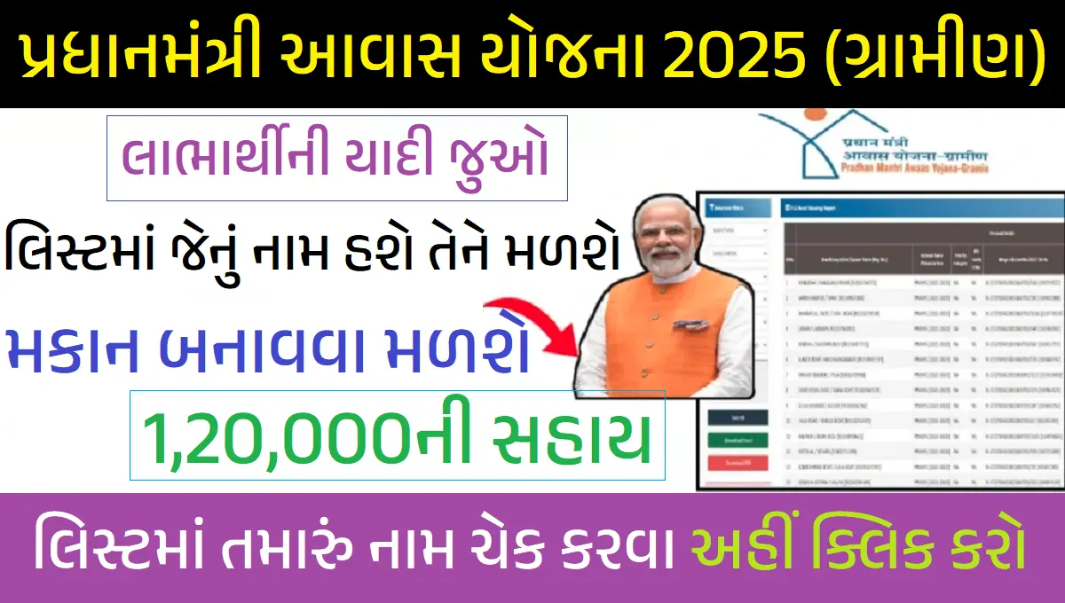 PM Awas Yojana 2025 Rural